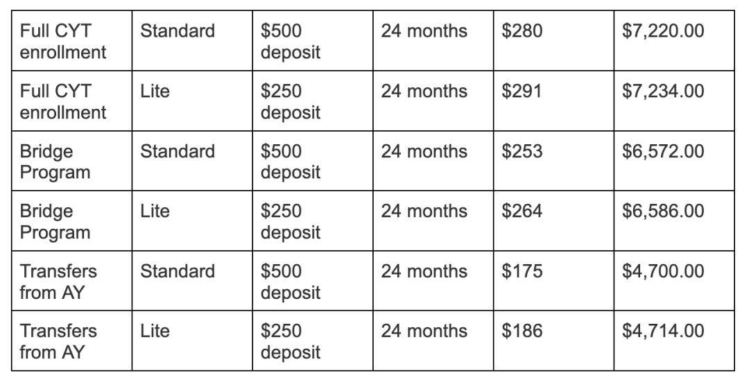 Payment plan options for the clinical yoga therapy program and clinical yoga therapy bridge program.